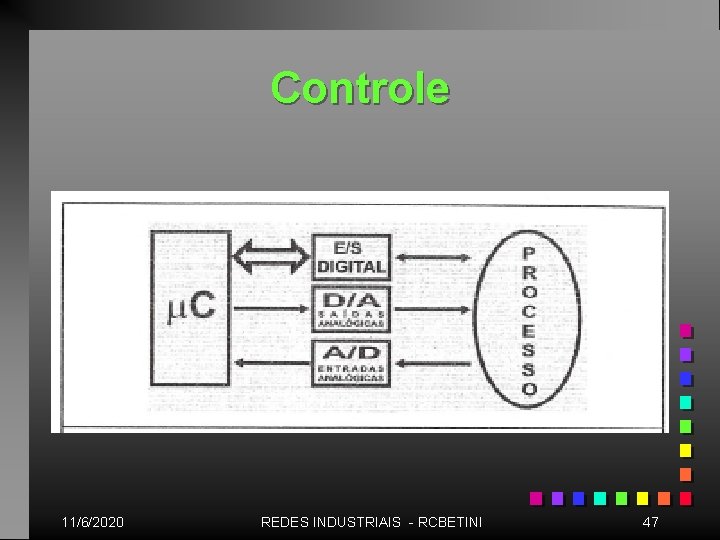 Controle 11/6/2020 REDES INDUSTRIAIS - RCBETINI 47 