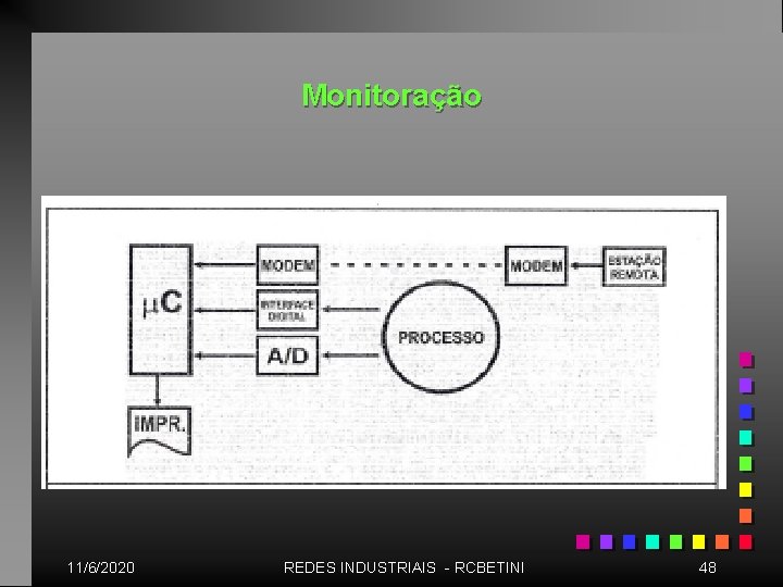 Monitoração 11/6/2020 REDES INDUSTRIAIS - RCBETINI 48 