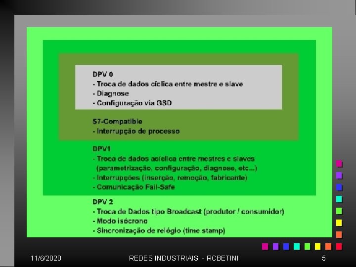 11/6/2020 REDES INDUSTRIAIS - RCBETINI 5 