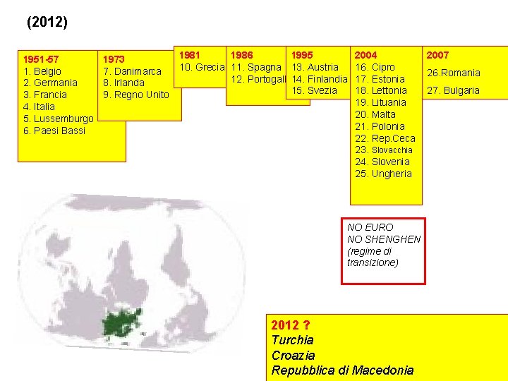 (2012) 1951 -57 1. Belgio 2. Germania 3. Francia 4. Italia 5. Lussemburgo 6.