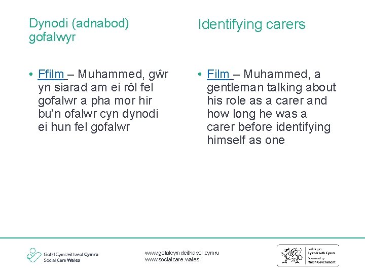 Dynodi (adnabod) gofalwyr Identifying carers • Ffilm – Muhammed, gŵr yn siarad am ei