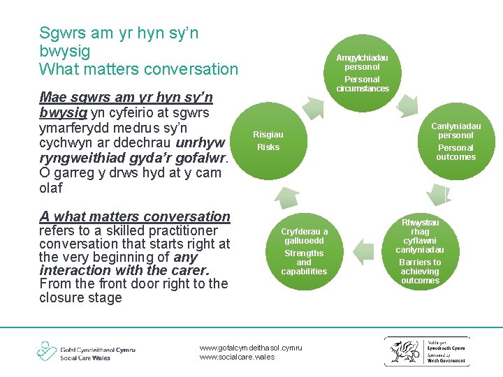 Sgwrs am yr hyn sy’n bwysig What matters conversation Mae sgwrs am yr hyn