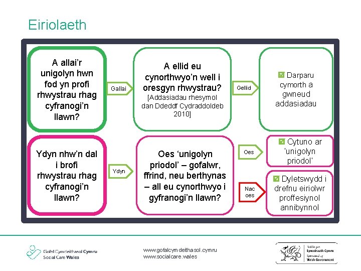 Eiriolaeth A allai’r unigolyn hwn fod yn profi rhwystrau rhag cyfranogi’n llawn? Gallai A