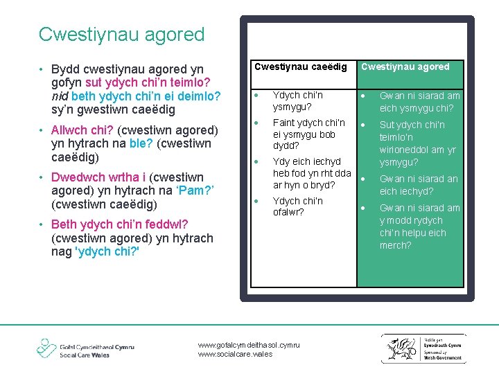 Cwestiynau agored • Bydd cwestiynau agored yn gofyn sut ydych chi’n teimlo? nid beth