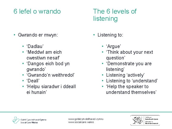 6 lefel o wrando The 6 levels of listening • Gwrando er mwyn: •