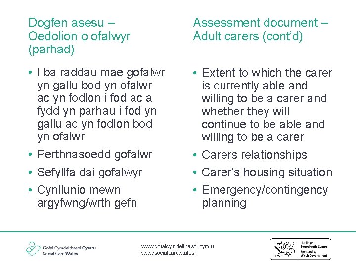 Dogfen asesu – Oedolion o ofalwyr (parhad) Assessment document – Adult carers (cont’d) •