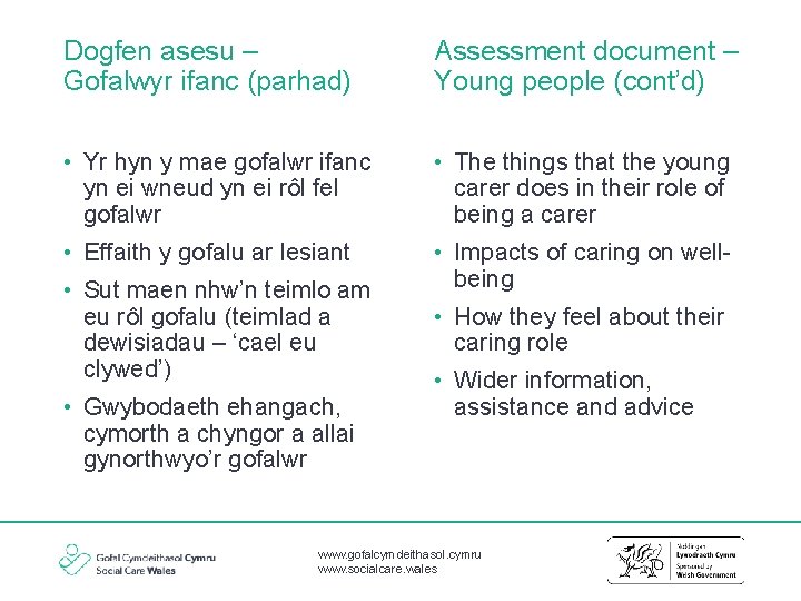 Dogfen asesu – Gofalwyr ifanc (parhad) Assessment document – Young people (cont’d) • Yr