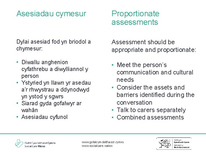 Asesiadau cymesur Proportionate assessments Dylai asesiad fod yn briodol a chymesur: Assessment should be