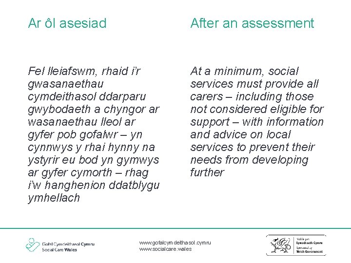 Ar ôl asesiad After an assessment Fel lleiafswm, rhaid i’r gwasanaethau cymdeithasol ddarparu gwybodaeth