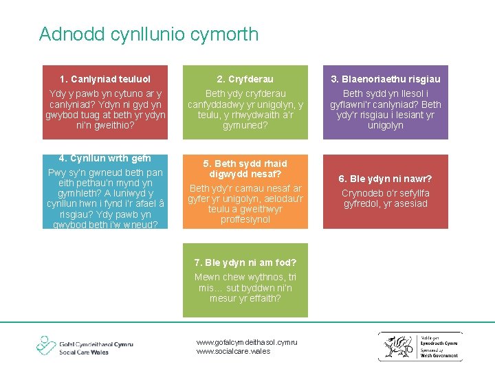 Adnodd cynllunio cymorth 1. Canlyniad teuluol 2. Cryfderau 3. Blaenoriaethu risgiau Ydy y pawb