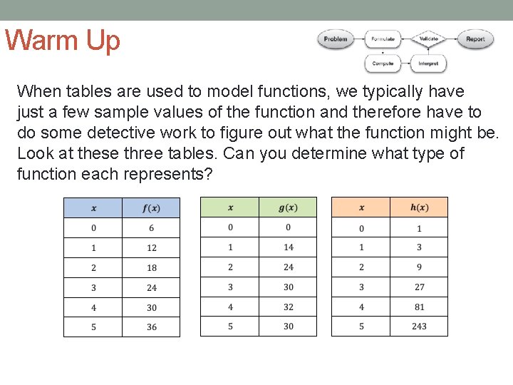 Warm Up When tables are used to model functions, we typically have just a