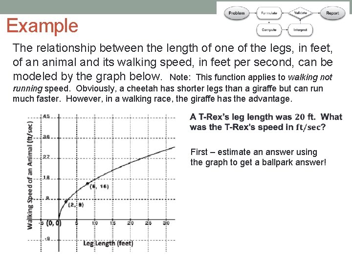 Example The relationship between the length of one of the legs, in feet, of