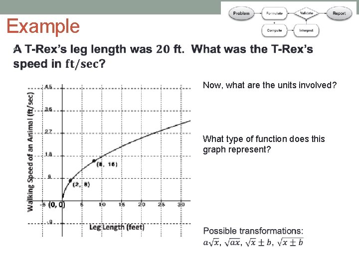 Example • Now, what are the units involved? What type of function does this