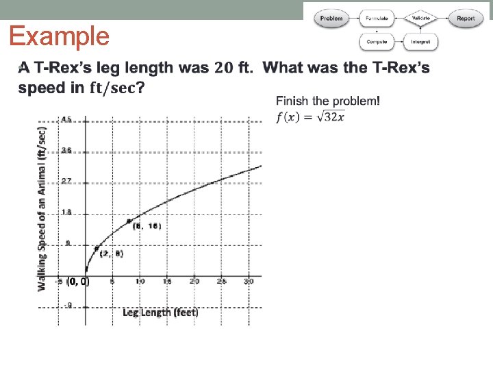 Example • 