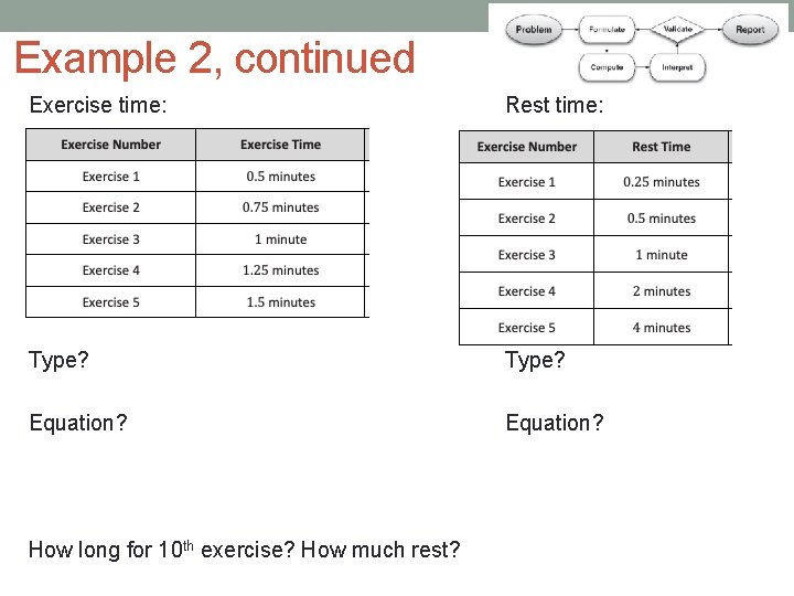 Example 2, continued Exercise time: Rest time: Type? Equation? How long for 10 th
