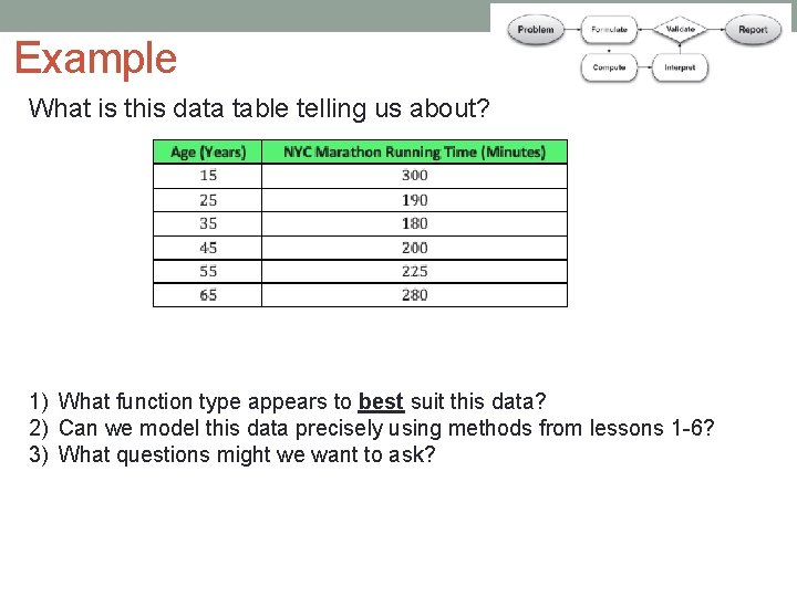 Example What is this data table telling us about? 1) What function type appears