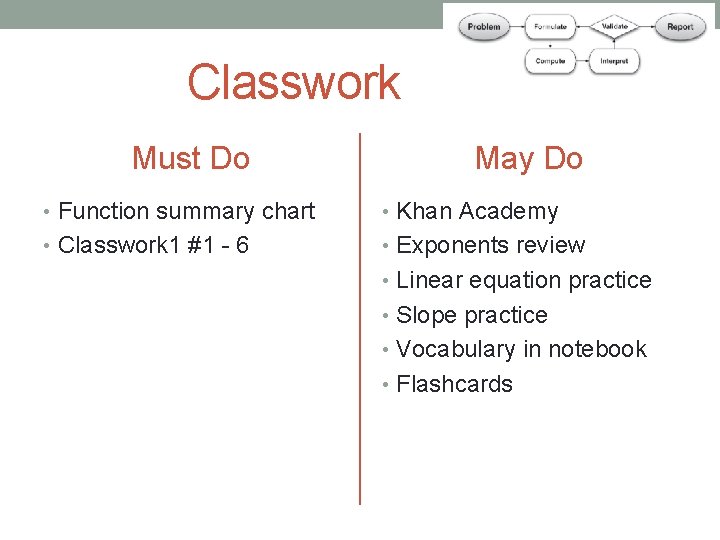 Classwork Must Do May Do • Function summary chart • Khan Academy • Classwork