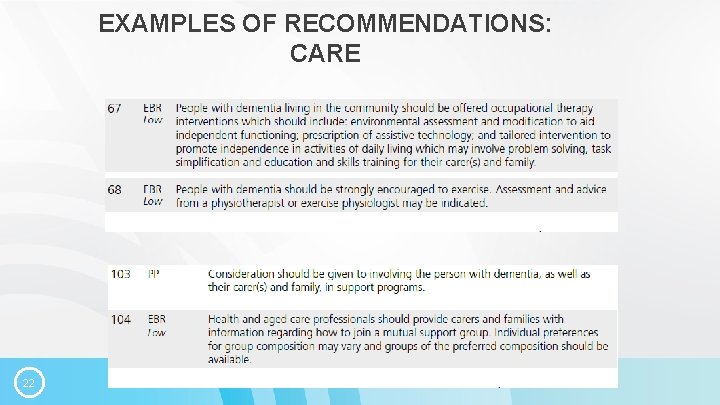 EXAMPLES OF RECOMMENDATIONS: CARE 22 