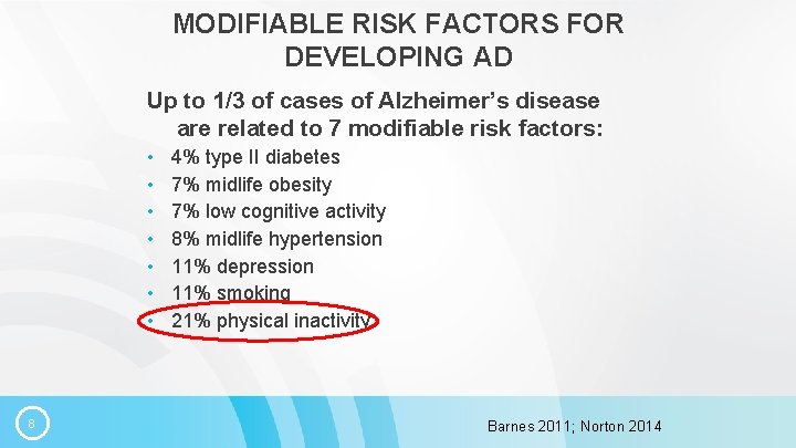 MODIFIABLE RISK FACTORS FOR DEVELOPING AD Up to 1/3 of cases of Alzheimer’s disease