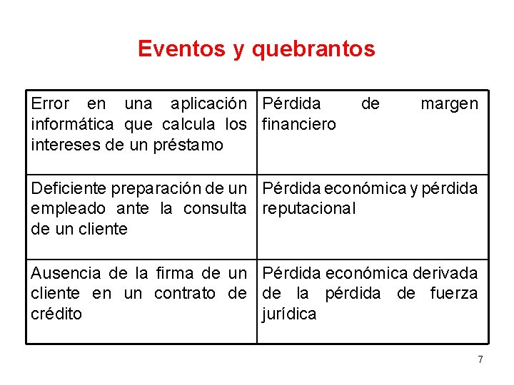 Eventos y quebrantos Error en una aplicación Pérdida informática que calcula los financiero intereses Eventos y quebrantos Error en una aplicación Pérdida informática que calcula los financiero intereses