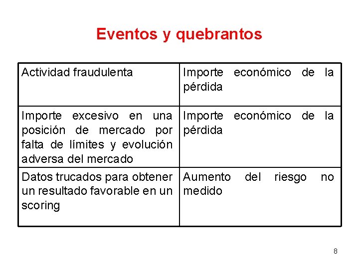 Eventos y quebrantos Actividad fraudulenta Importe económico de la pérdida Importe excesivo en una Eventos y quebrantos Actividad fraudulenta Importe económico de la pérdida Importe excesivo en una