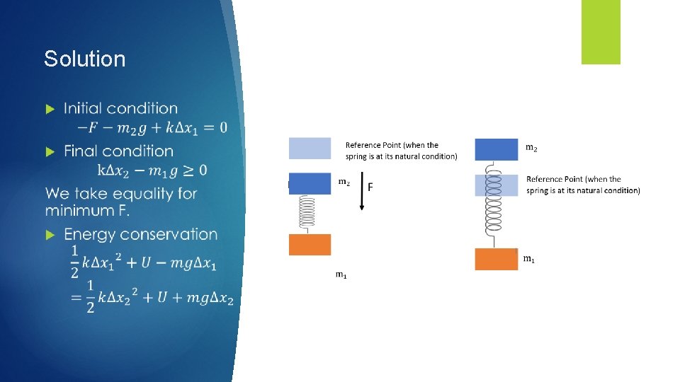 Solution Solution