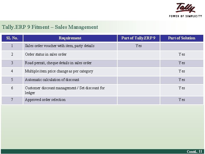 Tally. ERP 9 Fitment – Sales Management SL No. Requirement Part of Tally. ERP