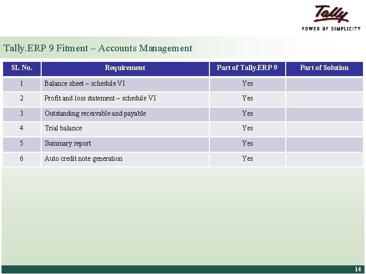 Tally. ERP 9 Fitment – Accounts Management SL No. Requirement Part of Tally. ERP