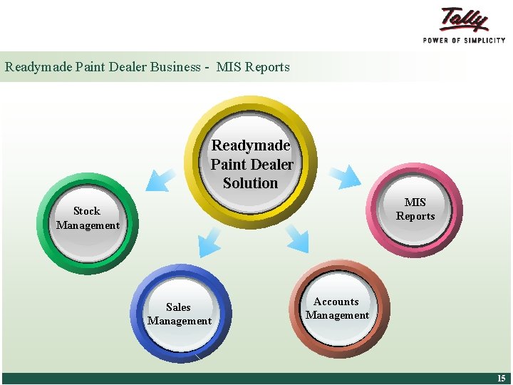Readymade Paint Dealer Business - MIS Reports Readymade Paint Dealer Solution MIS Reports Stock