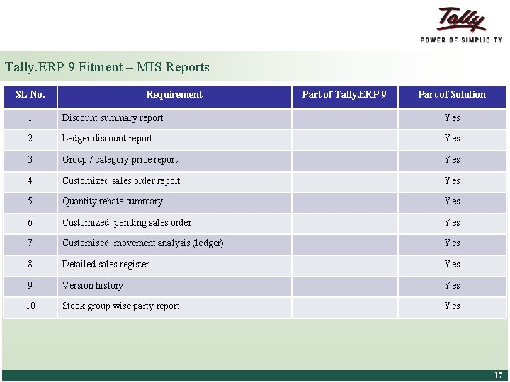 Tally. ERP 9 Fitment – MIS Reports SL No. Requirement Part of Tally. ERP