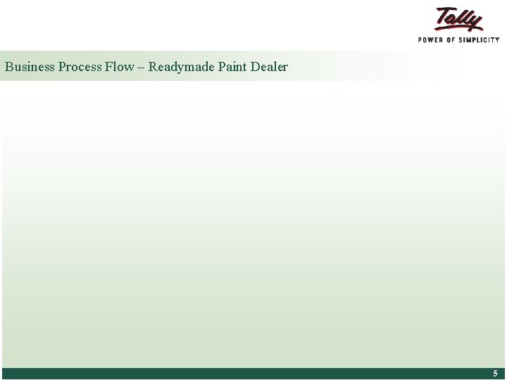 Business Process Flow – Readymade Paint Dealer © Tally Solutions Pvt. Ltd. All Rights