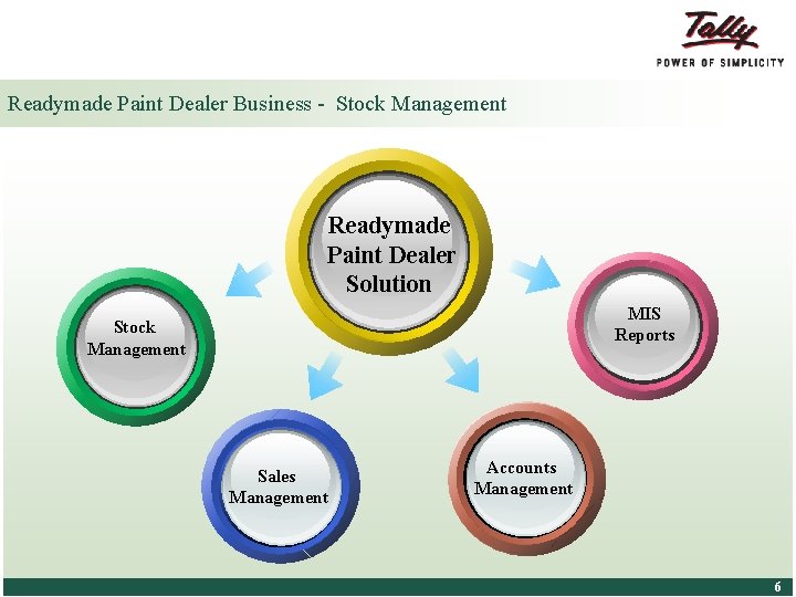 Readymade Paint Dealer Business - Stock Management Readymade Paint Dealer Solution MIS Reports Stock