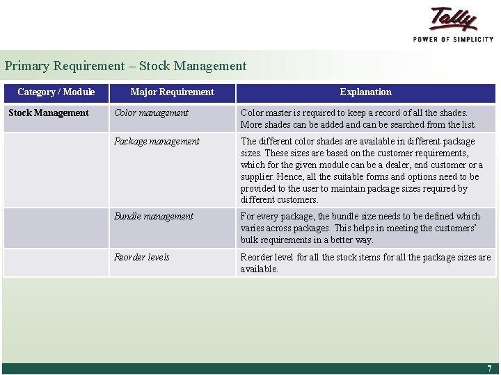 Primary Requirement – Stock Management Category / Module Stock Management Major Requirement Explanation Color