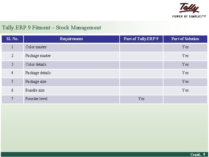 Tally. ERP 9 Fitment – Stock Management SL No. Requirement Part of Tally. ERP