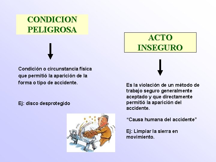 CONDICION PELIGROSA Condición o circunstancia física que permitió la aparición de la forma o