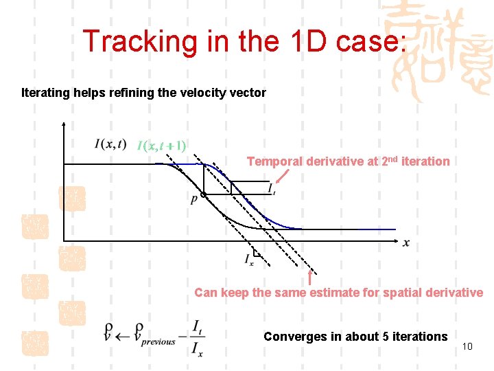 Tracking in the 1 D case: Iterating helps refining the velocity vector Temporal derivative