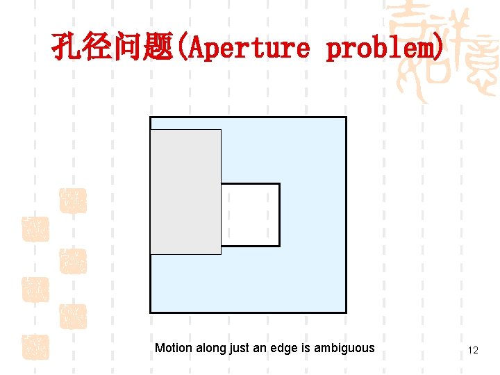 孔径问题(Aperture problem) Motion along just an edge is ambiguous 12 