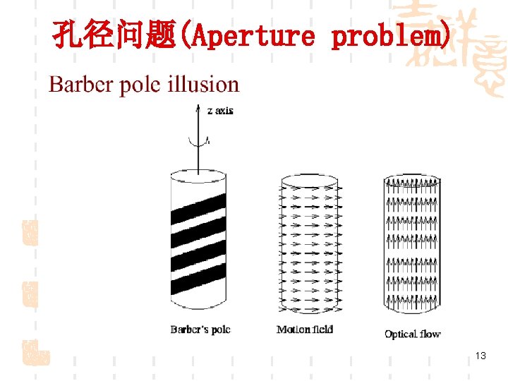 孔径问题(Aperture problem) 13 