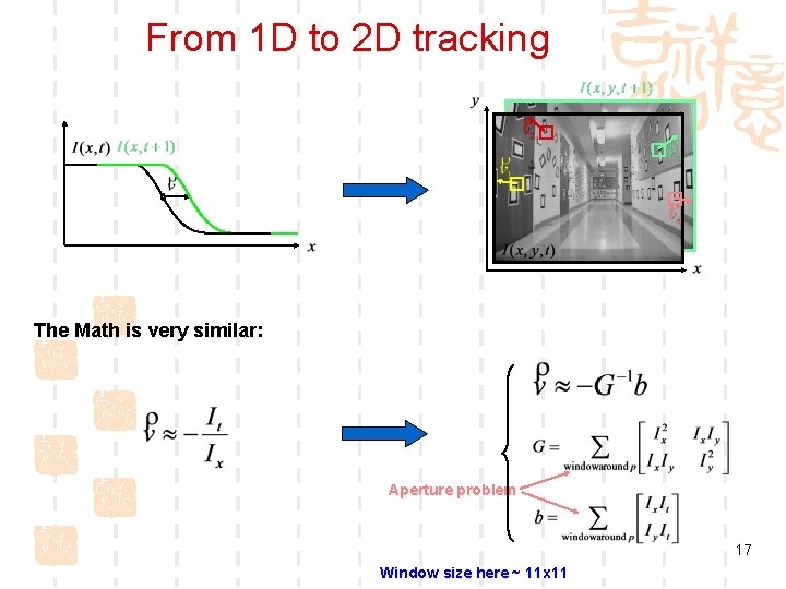 From 1 D to 2 D tracking The Math is very similar: Aperture problem