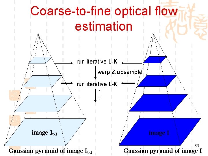 Coarse-to-fine optical flow estimation run iterative L-K warp & upsample run iterative L-K. .