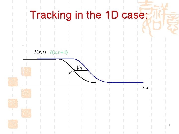 Tracking in the 1 D case: ? 8 