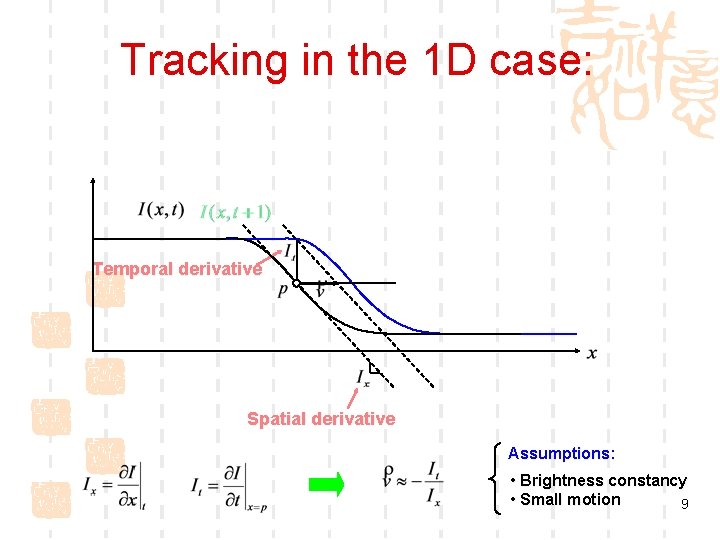 Tracking in the 1 D case: Temporal derivative Spatial derivative Assumptions: • Brightness constancy