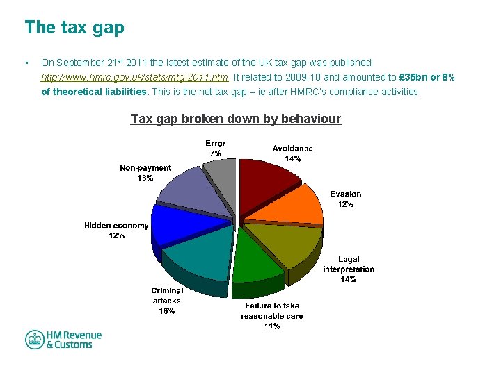 The tax gap • On September 21 st 2011 the latest estimate of the