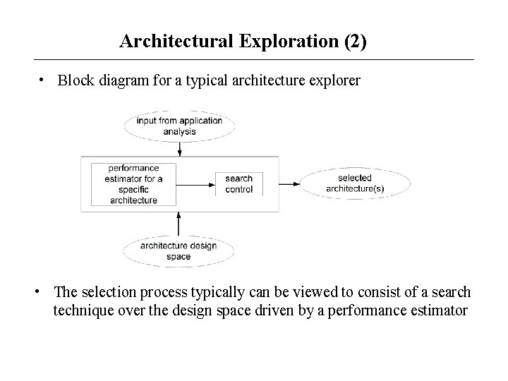Architectural Exploration (2) • Block diagram for a typical architecture explorer • The selection