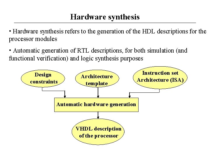 Hardware synthesis • Hardware synthesis refers to the generation of the HDL descriptions for