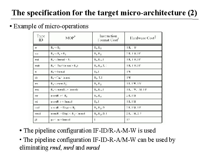 The specification for the target micro-architecture (2) • Example of micro-operations • The pipeline