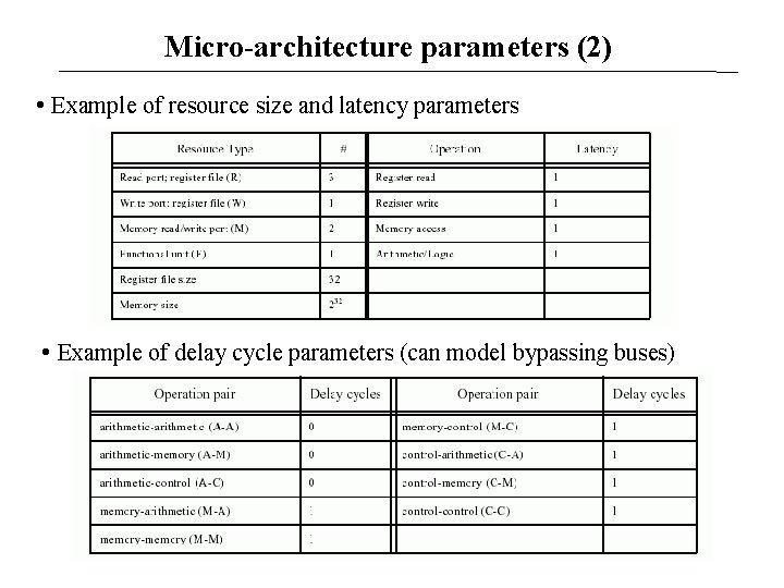 Micro-architecture parameters (2) • Example of resource size and latency parameters • Example of