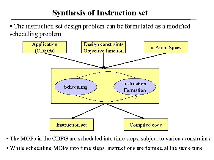 Synthesis of Instruction set • The instruction set design problem can be formulated as