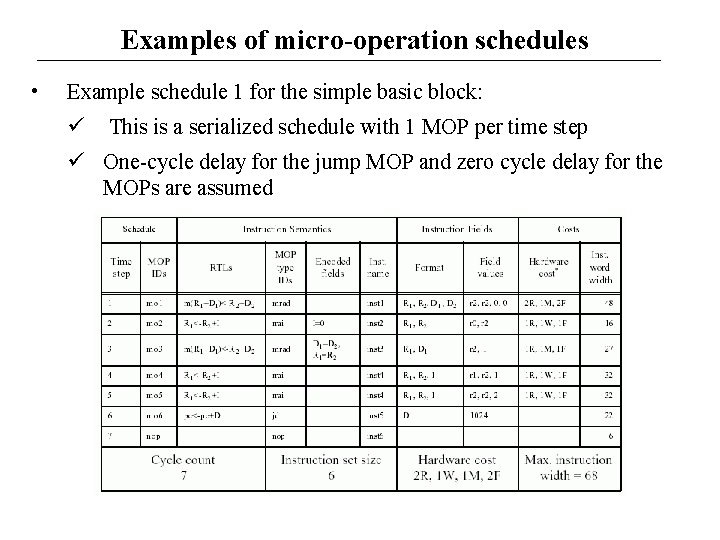 Examples of micro-operation schedules • Example schedule 1 for the simple basic block: This