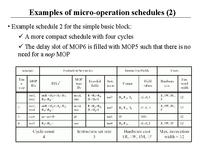 Examples of micro-operation schedules (2) • Example schedule 2 for the simple basic block: